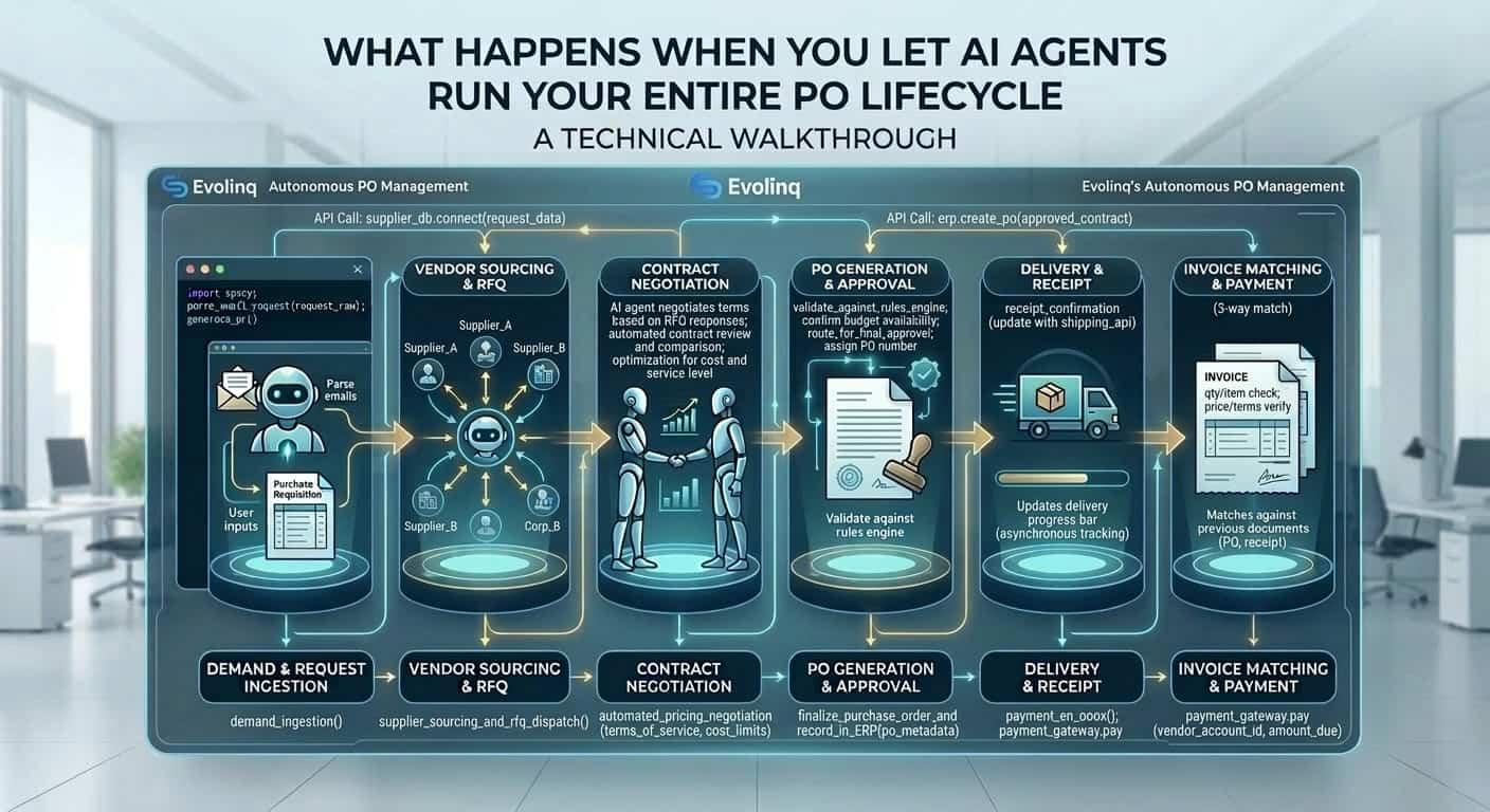 What Happens When You Let AI Agents Run Your Entire PO Lifecycle — A Technical Walkthrough